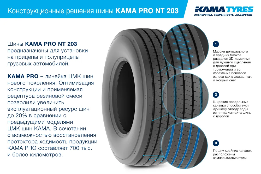 ЦМК шины KAMA PRO NT 203 385/65 R22.5 в Тавде